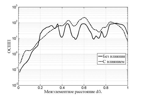 MATLAB Handle Graphics